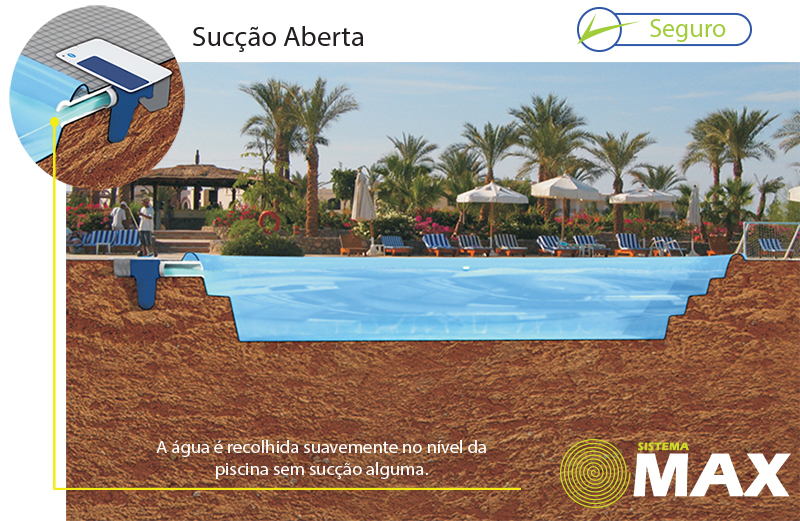 Segurança na Piscina - Sistema Max