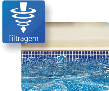 iGUi Eletronic System - Filtragem